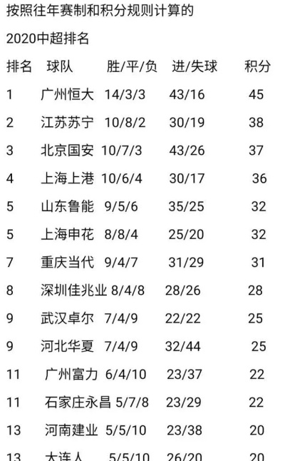 中超排名世界前几大联赛？分析中超实力与国际足坛巨头对比