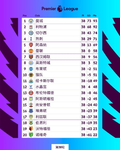 太平洋在线代理下载：2018英超赛季最新积分榜排名