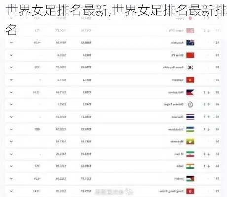 一五年女足世界杯排名 揭晓一五年女足世界杯各国排名