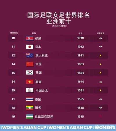 一五年女足世界杯排名 揭晓一五年女足世界杯各国排名-第3张图片-www.211178.com_果博福布斯