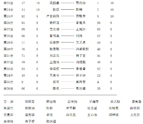 2018围棋定级升段比赛，谁将成为最强棋手？（比赛规则和选手介绍）