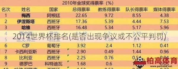 14年世界杯名次 回顾14年世界杯各国排名-第3张图片-www.211178.com_果博福布斯