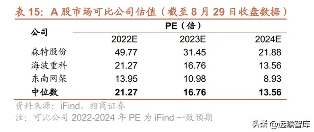 中超控股2023年目标价是多少？