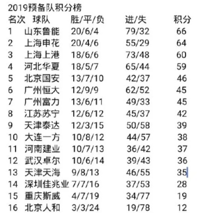 2017中超十七轮积分 各队战绩与排名一览-第3张图片-www.211178.com_果博福布斯