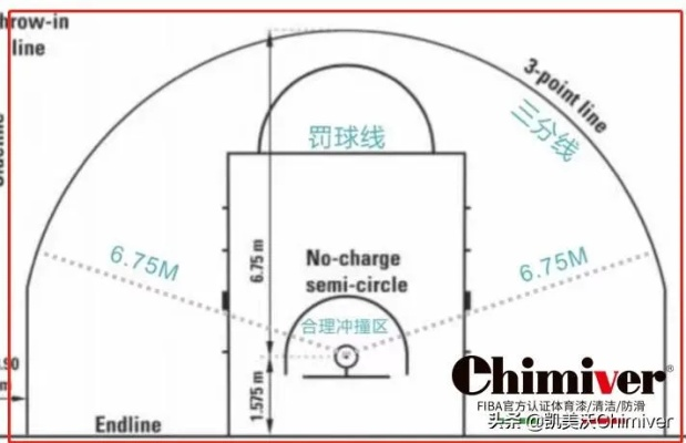 篮球场地标准尺寸面积详解（初学者必看）-第2张图片-www.211178.com_果博福布斯