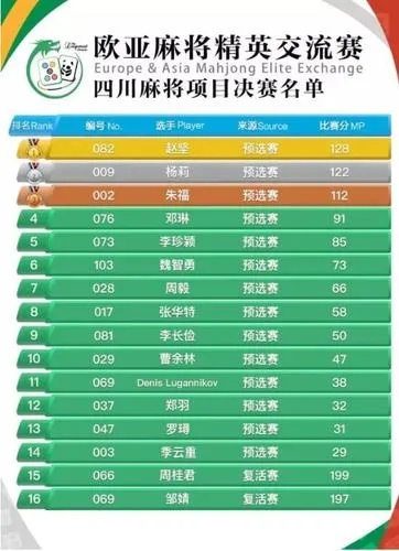 世界麻将运动锦标赛赛程及参赛资格要求-第2张图片-www.211178.com_果博福布斯