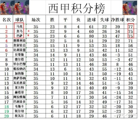 西甲2021排名 西甲球队积分榜及排名情况