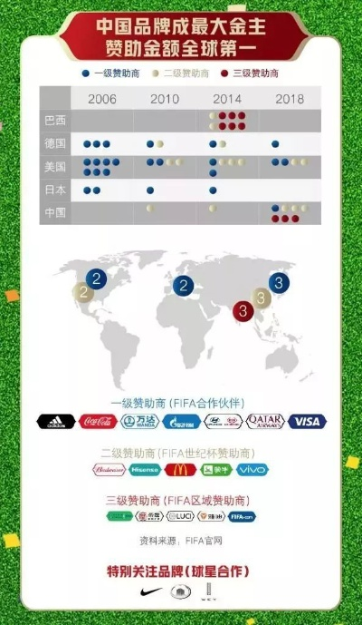 世界杯怎么能带动销售增长？-第3张图片-www.211178.com_果博福布斯