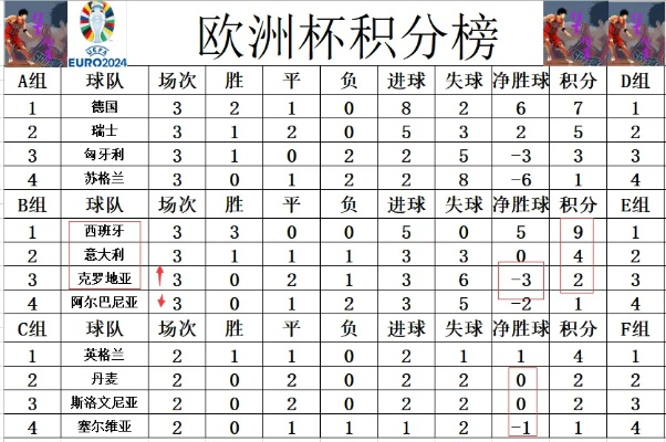 历届欧洲杯积分 历届欧洲杯预选赛积分榜-第2张图片-www.211178.com_果博福布斯