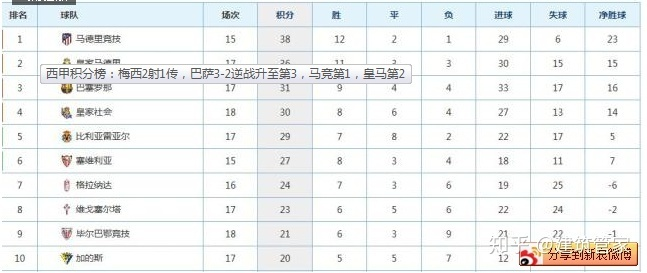 2021赛季西甲积分 2020~2021赛季西甲积分榜-第3张图片-www.211178.com_果博福布斯