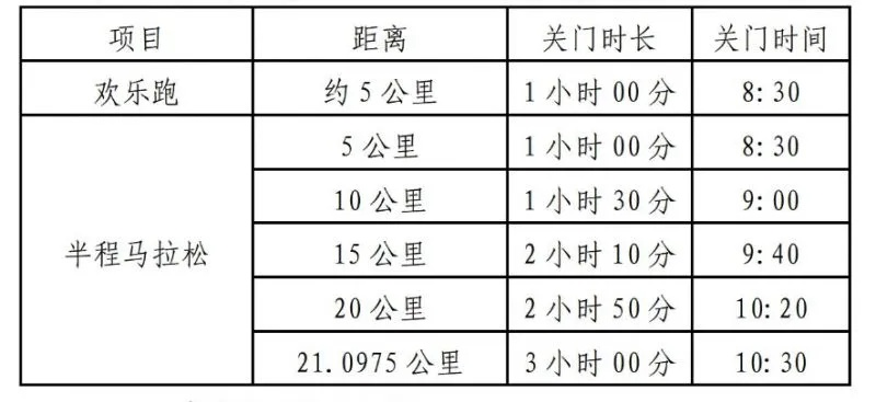 2023南宁国际半程马拉松赛事规则全介绍-第3张图片-www.211178.com_果博福布斯