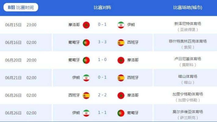 今天世界杯比赛赛果 今天世界杯球赛-第3张图片-www.211178.com_果博福布斯