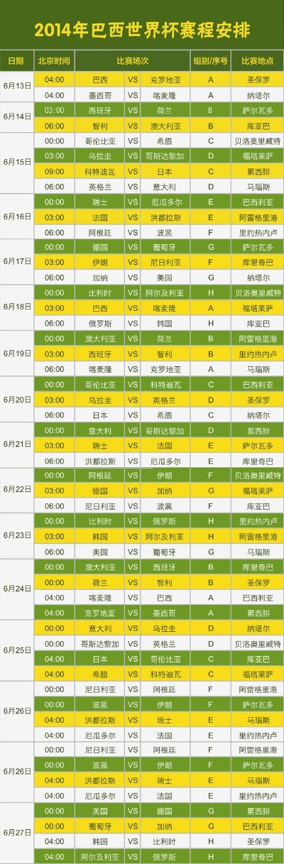 世界杯2014赛程表下载 2014世界杯全程-第3张图片-www.211178.com_果博福布斯