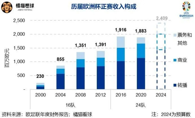 2016欧洲杯的经济效益 2016年的欧洲杯