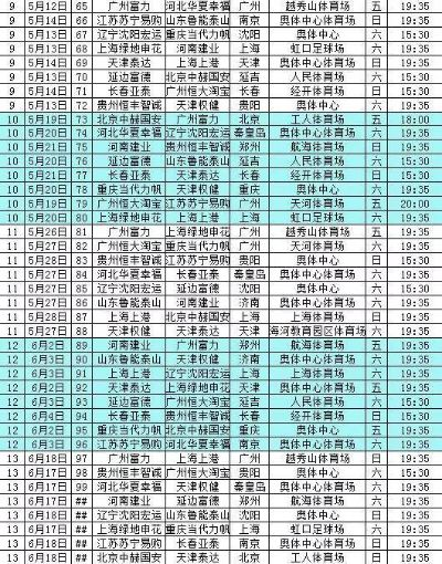 中超赛程2017积分 中超赛程2017赛程表-第3张图片-www.211178.com_果博福布斯