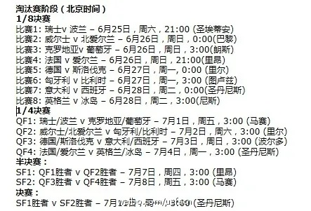 7月8号欧洲杯几点结束 欧洲杯7月8日球赛结果-第3张图片-www.211178.com_果博福布斯