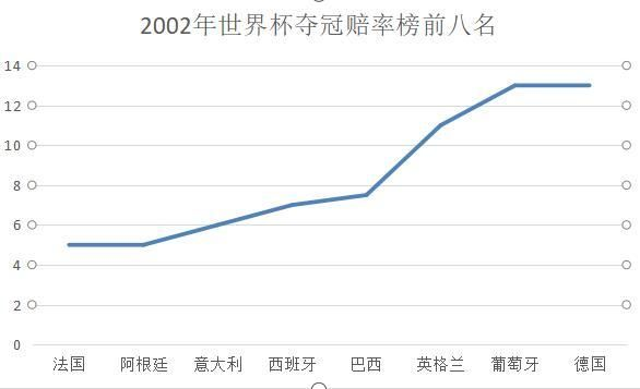 世界杯赔率越高说明什么 世界杯赔付率怎么看-第3张图片-www.211178.com_果博福布斯