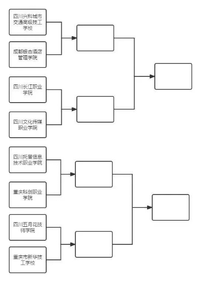 如何设计公正合理的比赛抽签系统（不再有抽签门）-第2张图片-www.211178.com_果博福布斯