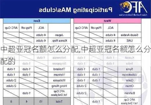 2016年亚冠中超有几个名额 2016年亚冠积分榜-第2张图片-www.211178.com_果博福布斯