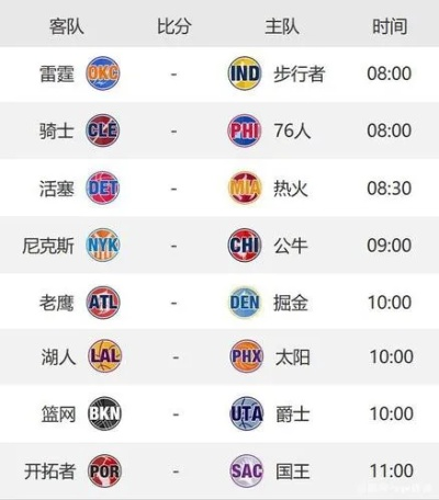 nba单项赛时间 nba单场时间记录-第1张图片-www.211178.com_果博福布斯