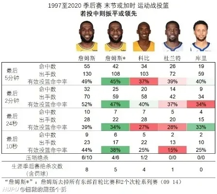 NBA2008远距离命中率界面 详细数据展示-第2张图片-www.211178.com_果博福布斯