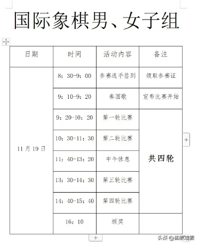 中国国际象棋协会比赛规则和参赛条件是什么？