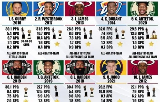 2017nba防守最佳阵容 2017nba最佳防守球员