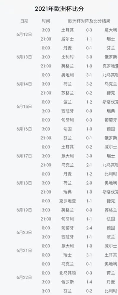 历届欧洲杯决赛比分纪录 历届欧洲杯决赛打平