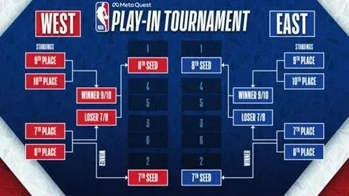 NBA季后赛决胜局快船VS马刺，谁能晋级下一轮？