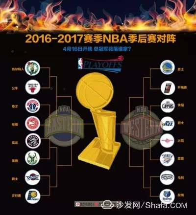 2016年NBA季后赛赛程表及比赛时间安排