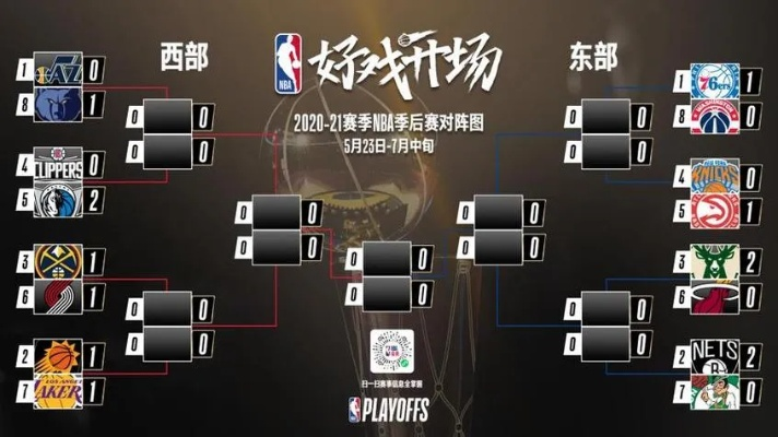 2016年NBA季后赛赛程表及比赛时间安排-第3张图片-www.211178.com_果博福布斯